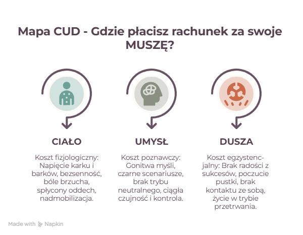 Mapa CUD