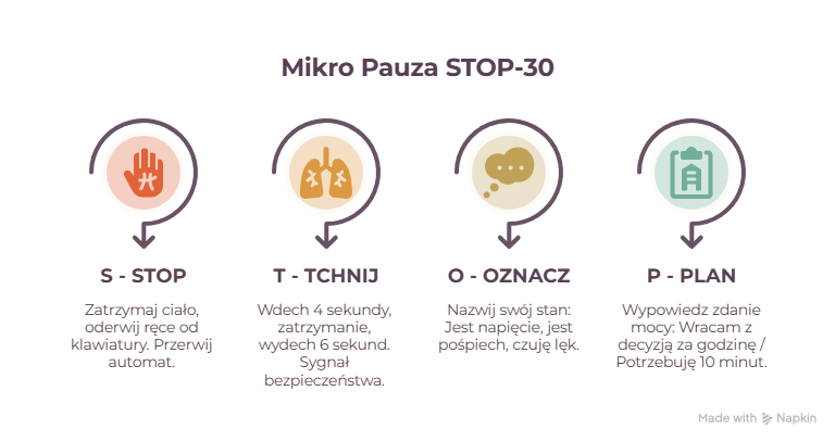 STOP-30